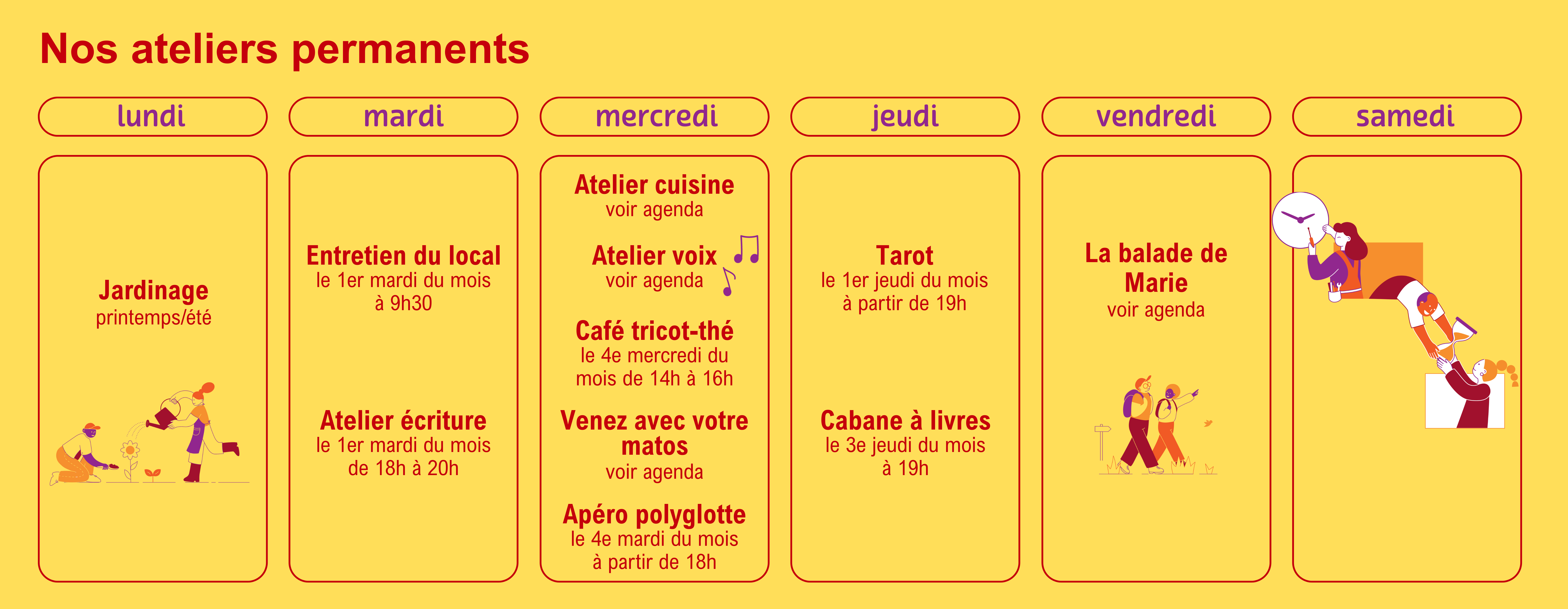 activités permanentes