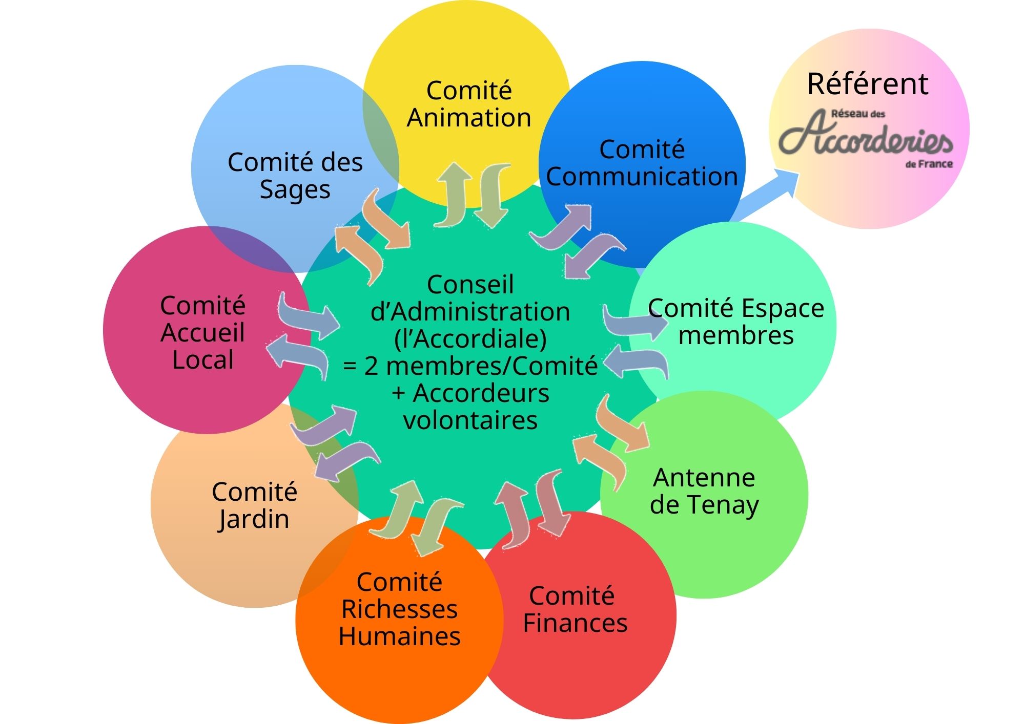 gouvernance partagée